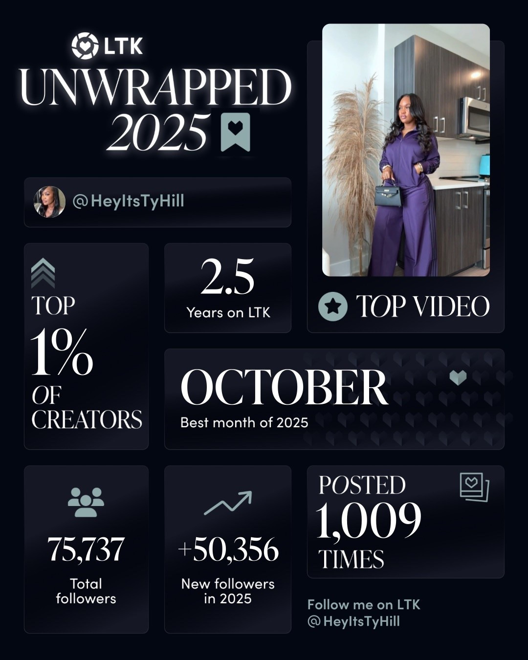 Soooooo proud + grateful to be in the top 1%!

 I’m even prouder of the consistency, faith, and discipline it took to get here. Still letting this sink in 🥹so grateful to my community, my tribe 🤎✨ LTK for the partnership and community, and huge congrats to all the creators out here pushing through and believing in the vision, even on the heavy days. We really did that. 🤍✨

#LTKstorytime #LTKdayinmylife #LTKvlog