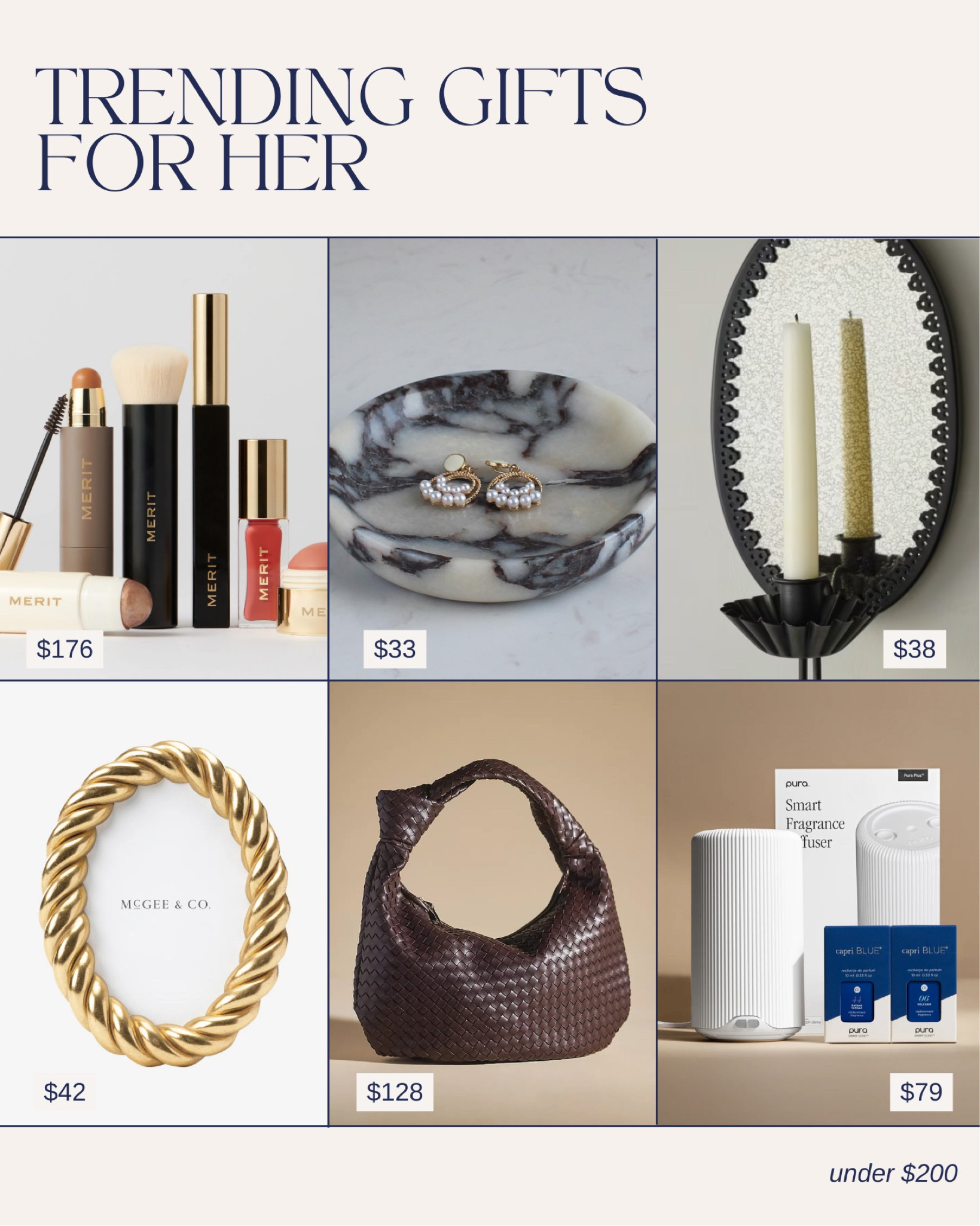 Trending gifts under $200⬇️