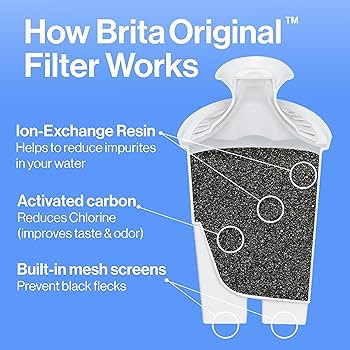 Brita Large Water Filter Pitcher for Tap and Drinking Water, Includes 1 Standard Filter, BPA-Free... | Amazon (US)