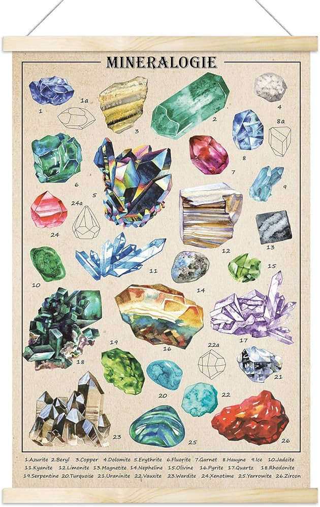 Vintage Mineral Specimens Poster Crystal Gems Wall Art Prints Colorful Rustic Style of Mineral Sp... | Amazon (US)