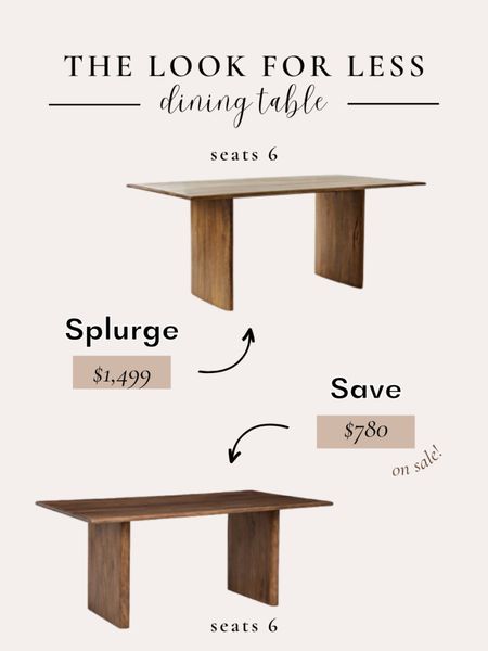 Get the look for less! West Elm Anton Dining Table Dupe. This is a 6 seater dining table & a perfect dupe for the 72” WE table. 
#westelmdupe #lookforless #vibeforless #diningtable #wooddiningtable #moderndiningtable

#LTKhome