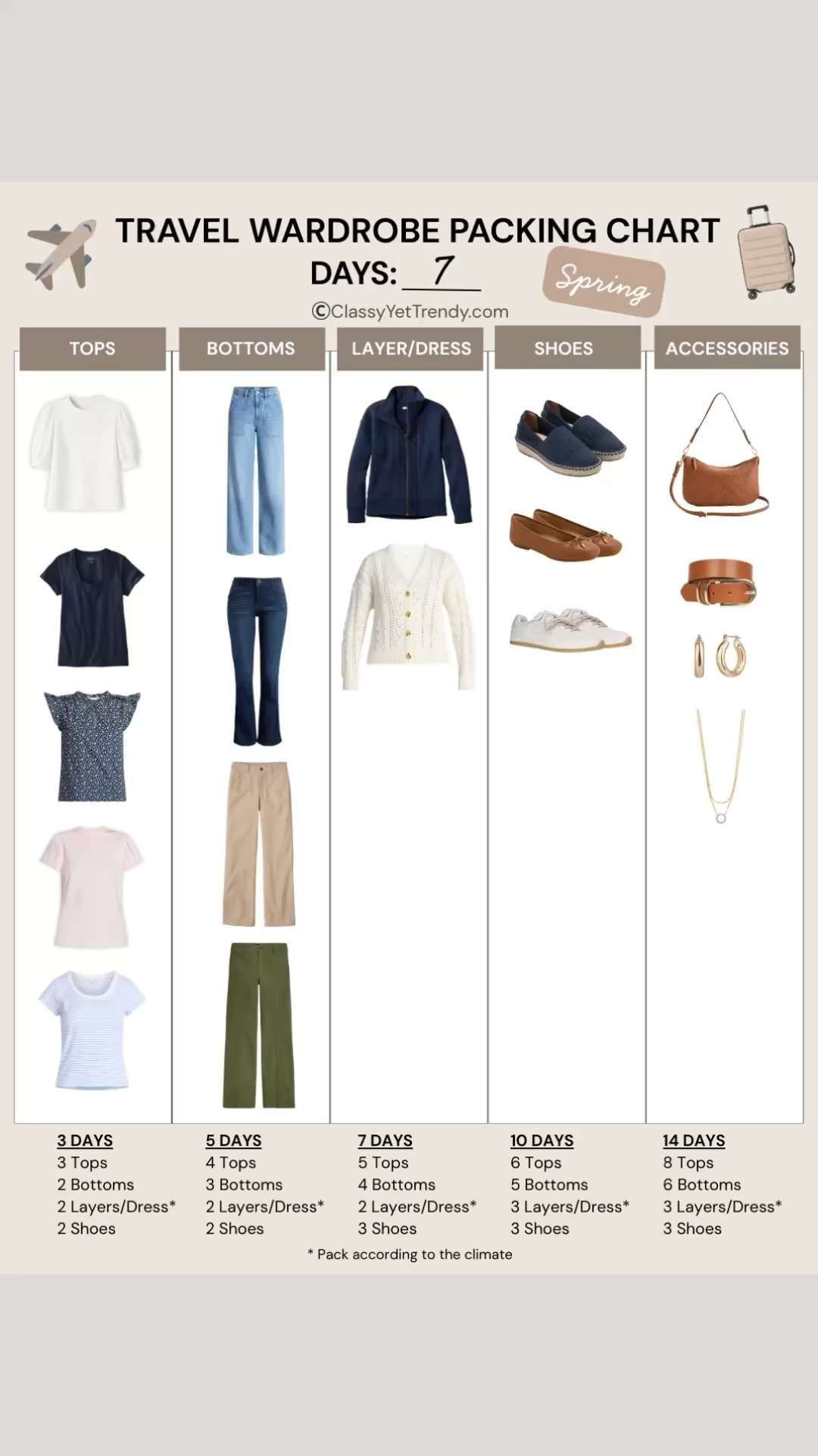 7-Day Vacation Capsule Using The Travel Wardrobe Packing Chart ✈️ Use this 14-piece capsule for your next spring vacation to make packing easy and you’ll know what to wear 🎉

how to style, outfit inspo, travel capsule, tops, bottoms, layers, shoes, cardigan, tee, pants, jeans, jacket, espadrilles, ballet flats, sneakers,accessories
 #travelcapsule #springvacation #springtravel #travelhacks #TravelOutfits 

 #LTKTravel