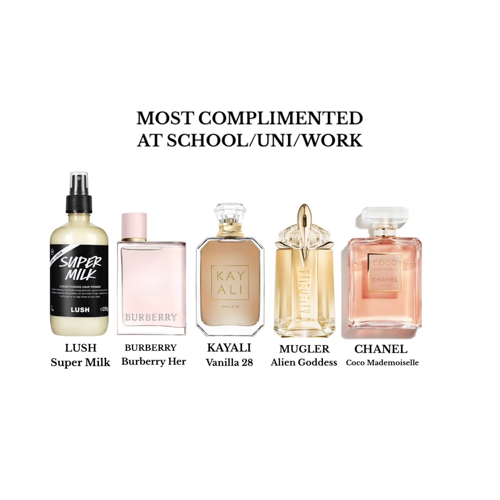Most complimented perfume!

#LTKBeauty