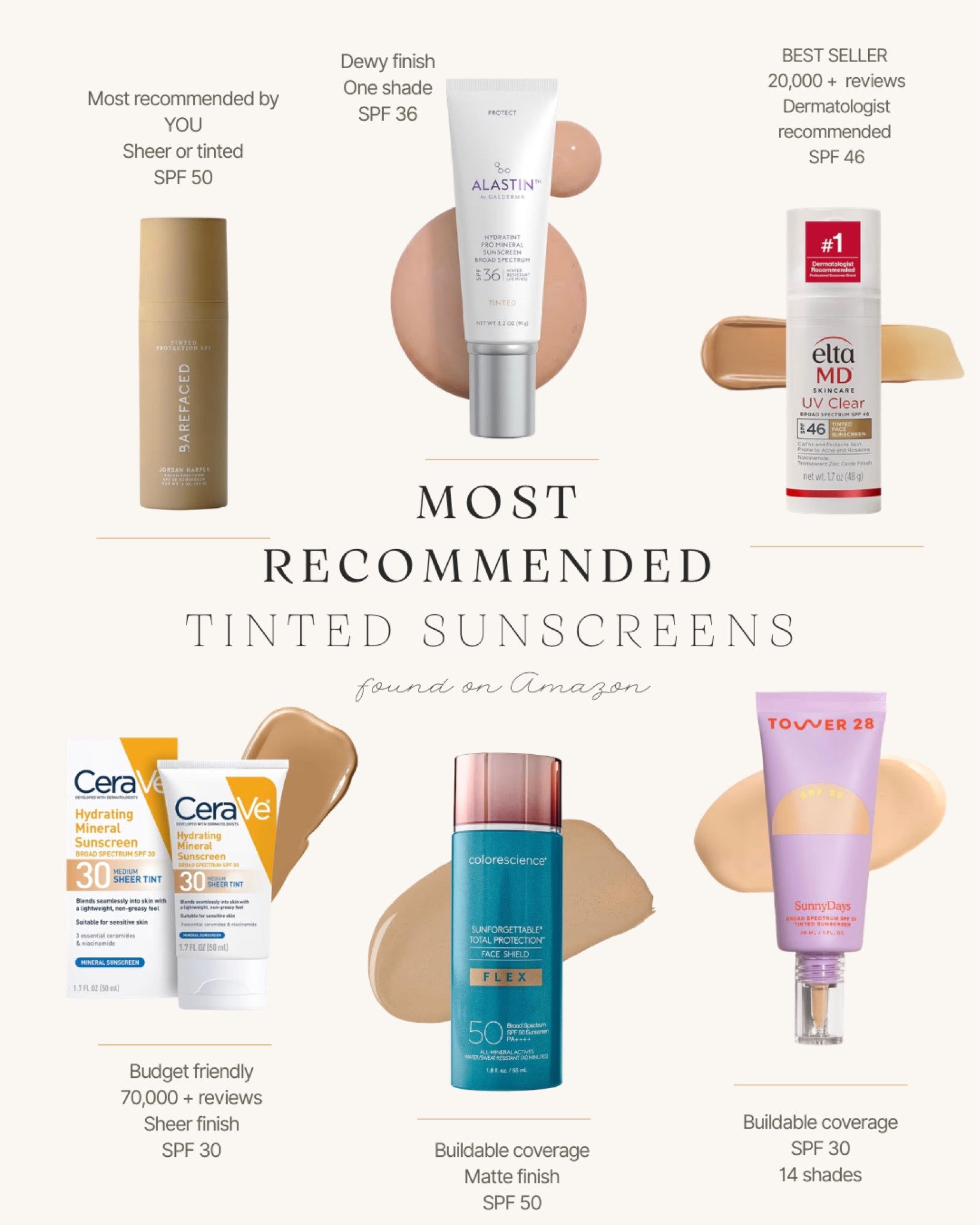The girls who wear tinted sunscreen showed UP 👏🏼☀️ I asked for recommendations and got 100+ responses — these were the top 6 favorites mentioned the most!

#LTKmomlife #LTKgrwm #LTKSwim