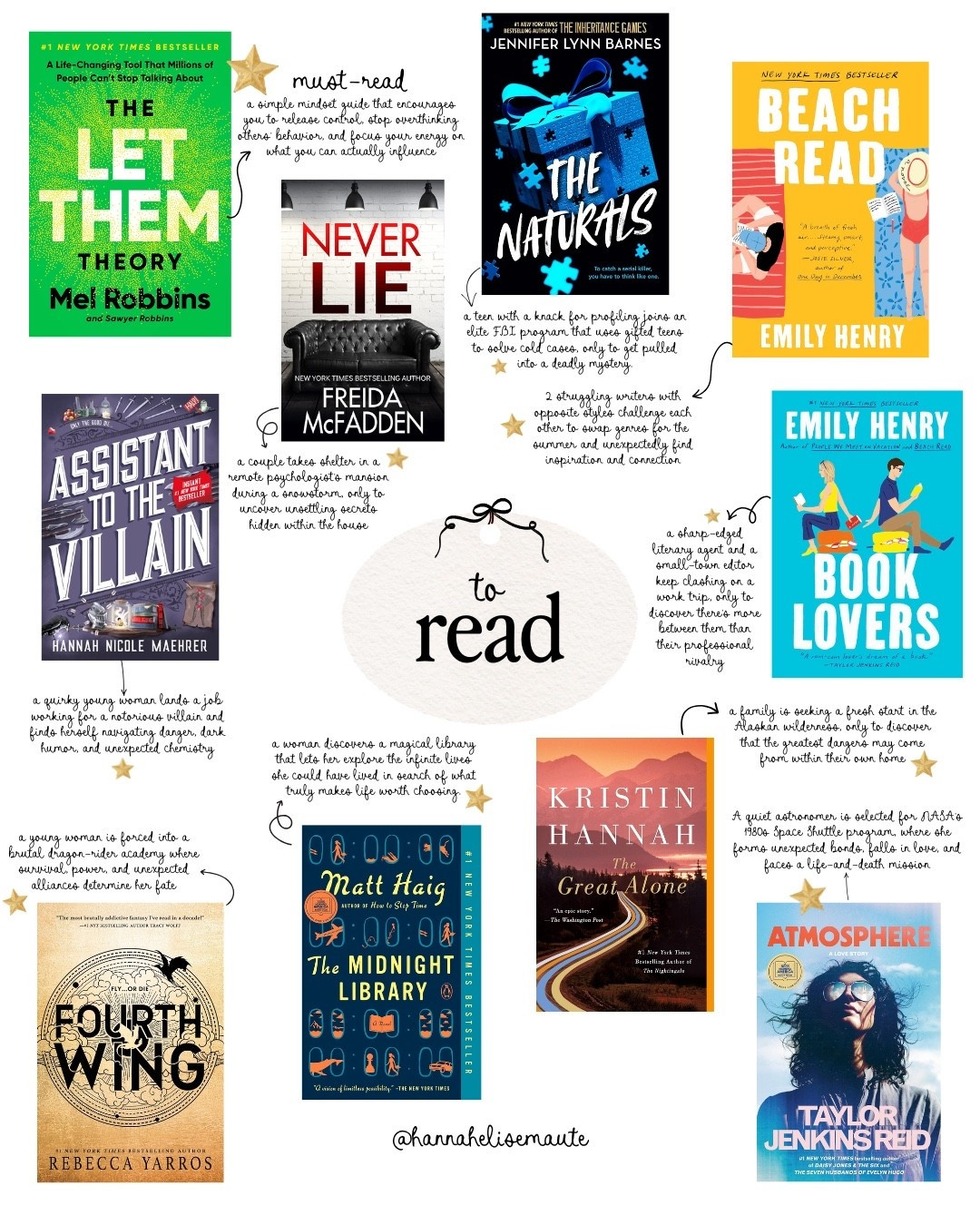 Gift guide for the readers 📖

#LTKFindsUnder50 #LTKHoliday #LTKGiftGuide