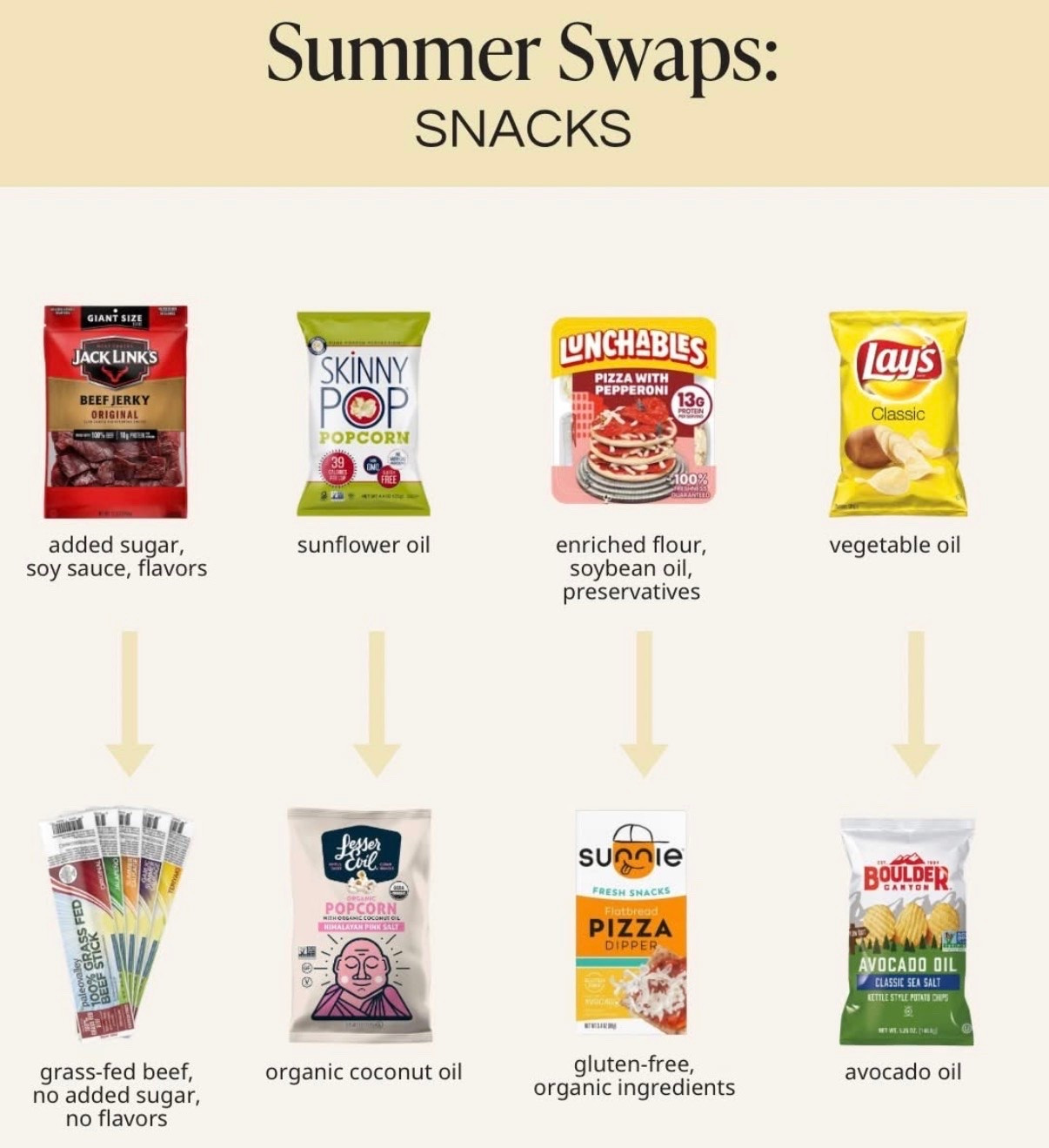 Your summer favorites but cleaner. Here’s your proof that you CAN still enjoy a sweet treat or summer grill night while still feeling good. ☀️

#LTKmomlife #LTKSaleAlert #LTKfoodie