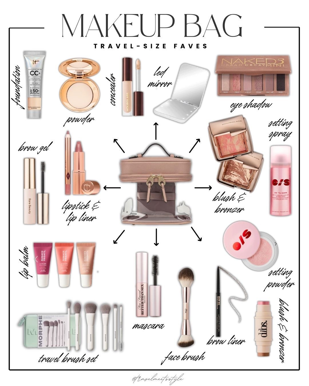 Sharing my favorite cosmetic bag + travel size makeup faves 💄