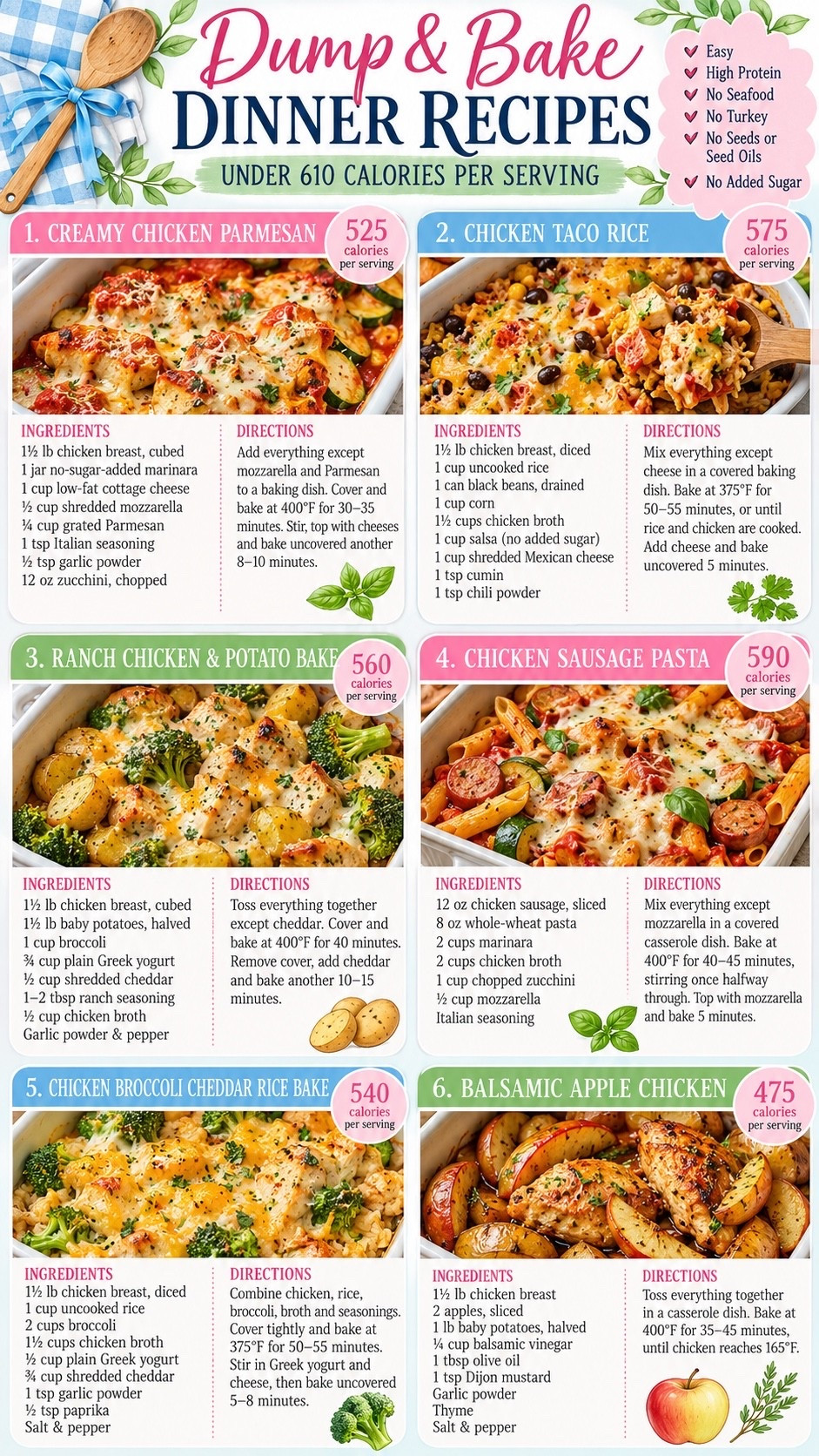 🍽️ 6 EASY DUMP & BAKE DINNERS UNDER 610 CALORIES! ✨

Need easy dinner ideas that don’t require a ton of prep? These dump & bake recipes are perfect for busy weeknights! 🙌🏼 Simply toss the ingredients into a baking dish, pop it in the oven, and dinner is ready. 🥘💕

I rounded up 6 family-friendly recipes that are under 610 calories per serving and packed with protein! 🍗

✨ Creamy Chicken Parmesan — 525 calories
🌮 Chicken Taco Rice — 575 calories
🥔 Ranch Chicken & Potato Bake — 560 calories
🍝 Chicken Sausage Pasta — 590 calories
🥦 Chicken Broccoli Cheddar Rice Bake — 540 calories
🍎 Balsamic Apple Chicken — 475 calories

Save this post for your next busy weeknight! 📌❤️ These easy casserole dinners, healthy-ish dinner recipes, high-protein chicken dinners, quick family meals, easy baked chicken recipes, dump-and-bake meals, low-calorie dinner ideas, and simple weeknight recipes are perfect for adding to your meal rotation. ✨

#LTKHome #LTKfoodie #LTKmomlife