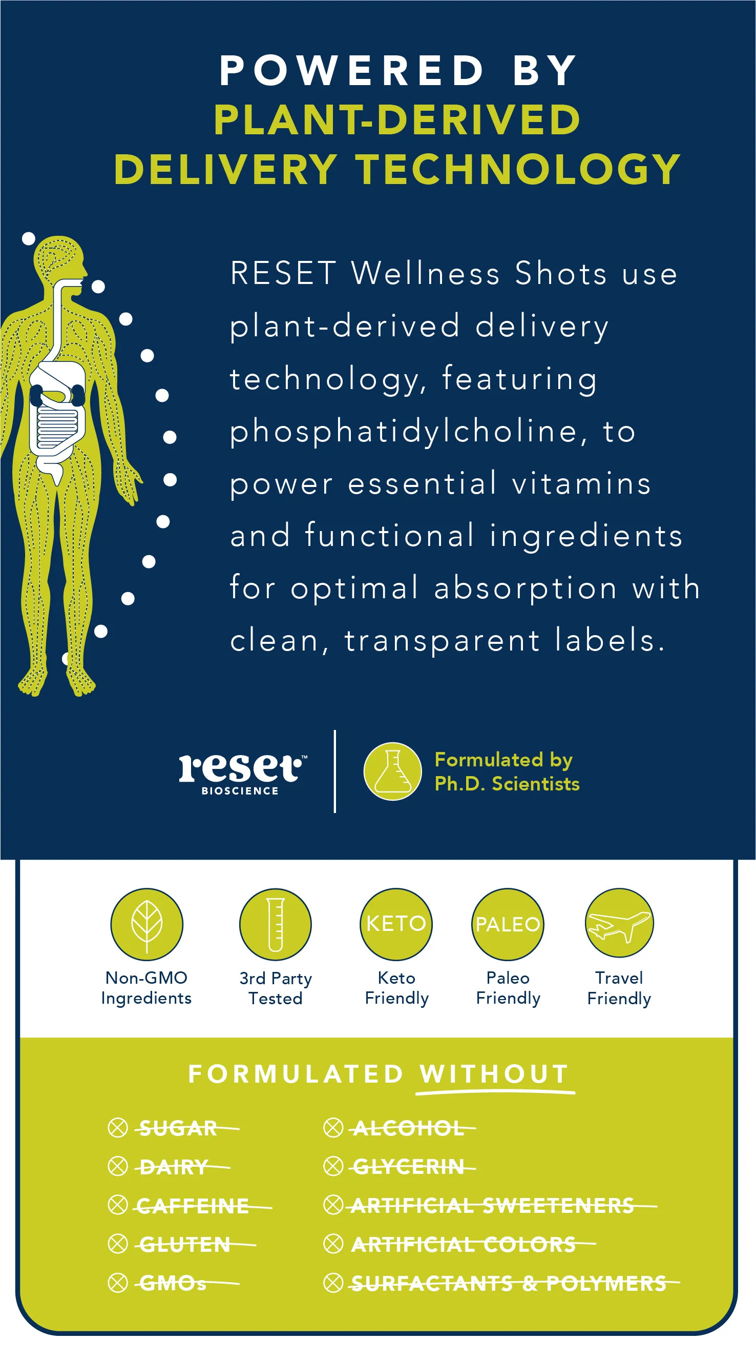 Energy Wellness Shots offer a single dose of lasting energy in keto friendly, non-GMO green apple... | RESET Bioscience