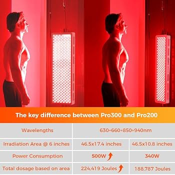 BestQool Red Light Therapy Panel for Body, Face. 4 Wavelengths Elite Grade Full Body Near Infrare... | Amazon (US)
