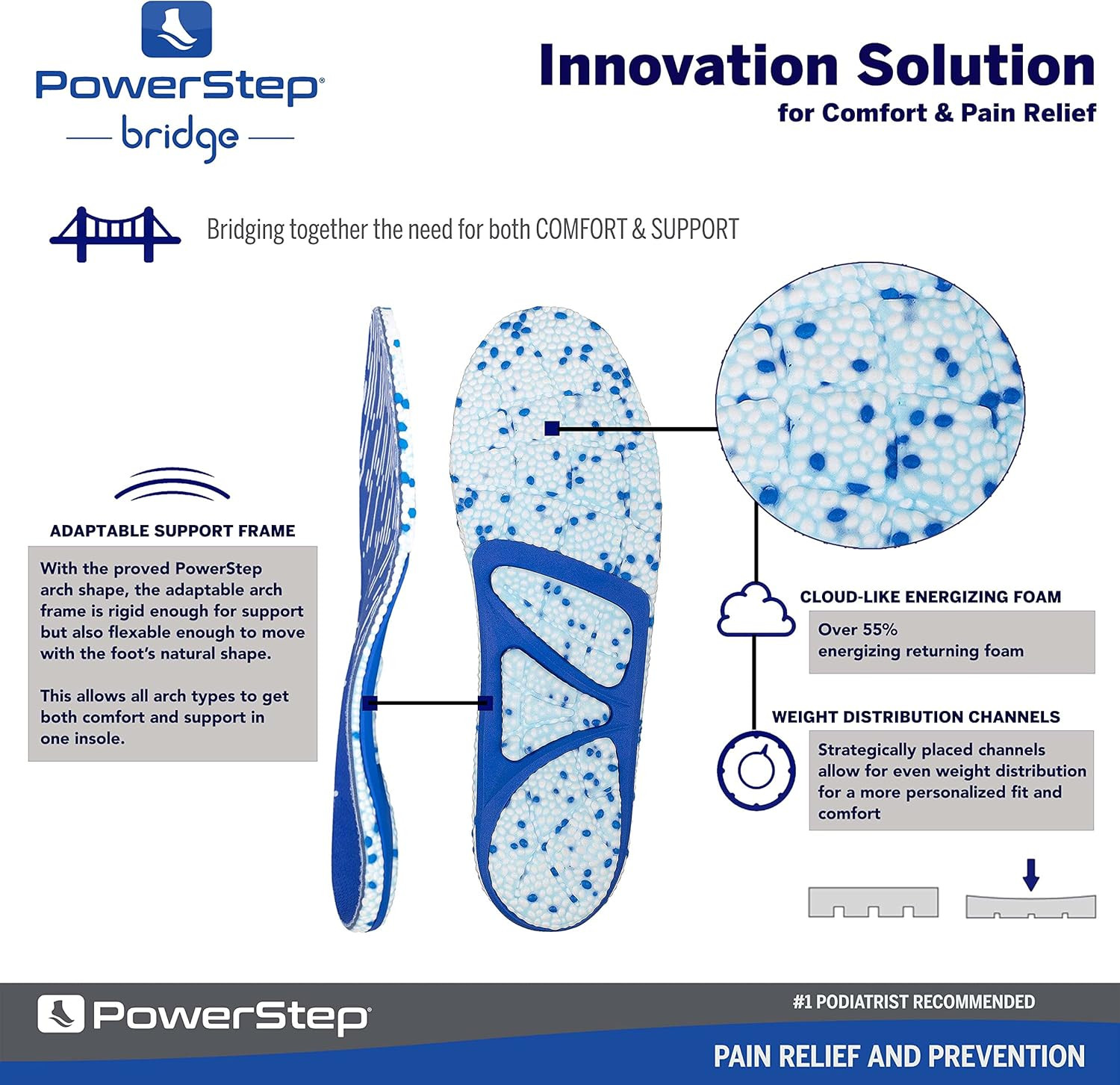 Powerstep Bridge Orthotic Inserts - Adaptable Arch Support Insoles with Energize Foam - Relieves ... | Amazon (US)
