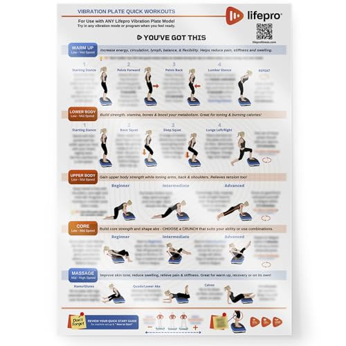 LifePro Whole Body Vibration Plate Workout Laminated Poster - Comprehensive Exercise Poster for Vibration Plate with Training Suggestions & Detailed Instructions Workout Chart | Amazon (US)