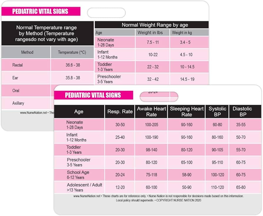 Pediatric Vital Signs Horizontal Badge Card - Excellent Resource for Pediatric Nurses, Nursing Cl... | Amazon (US)