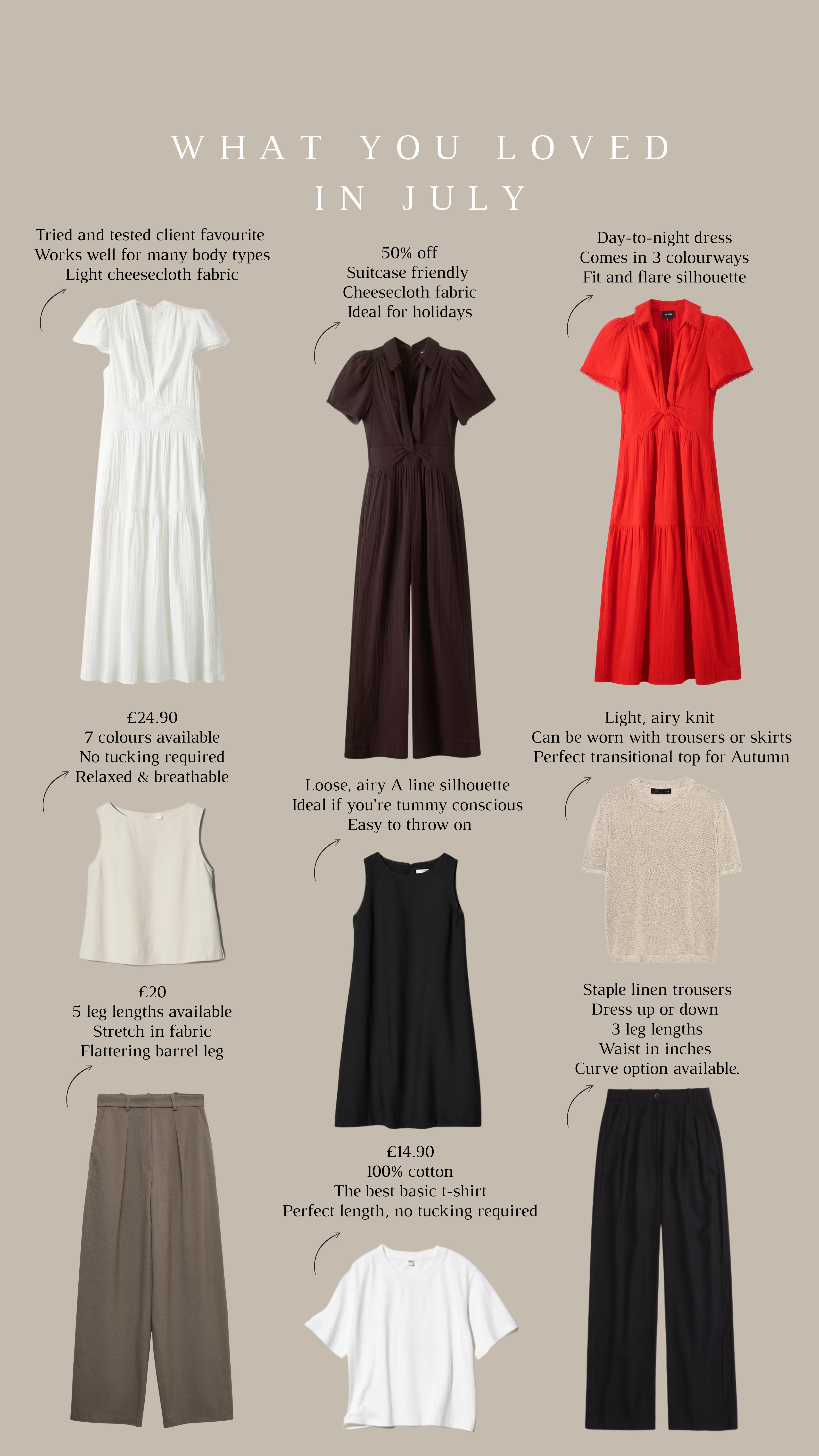 What you loved in July 💛

maxi dress, summer dress, jumpsuit, boxy t shirt, white t shirt, linen top, tailored trousers, linen trousers 

 #LTKsummer #LTKworkwear #LTKdresses