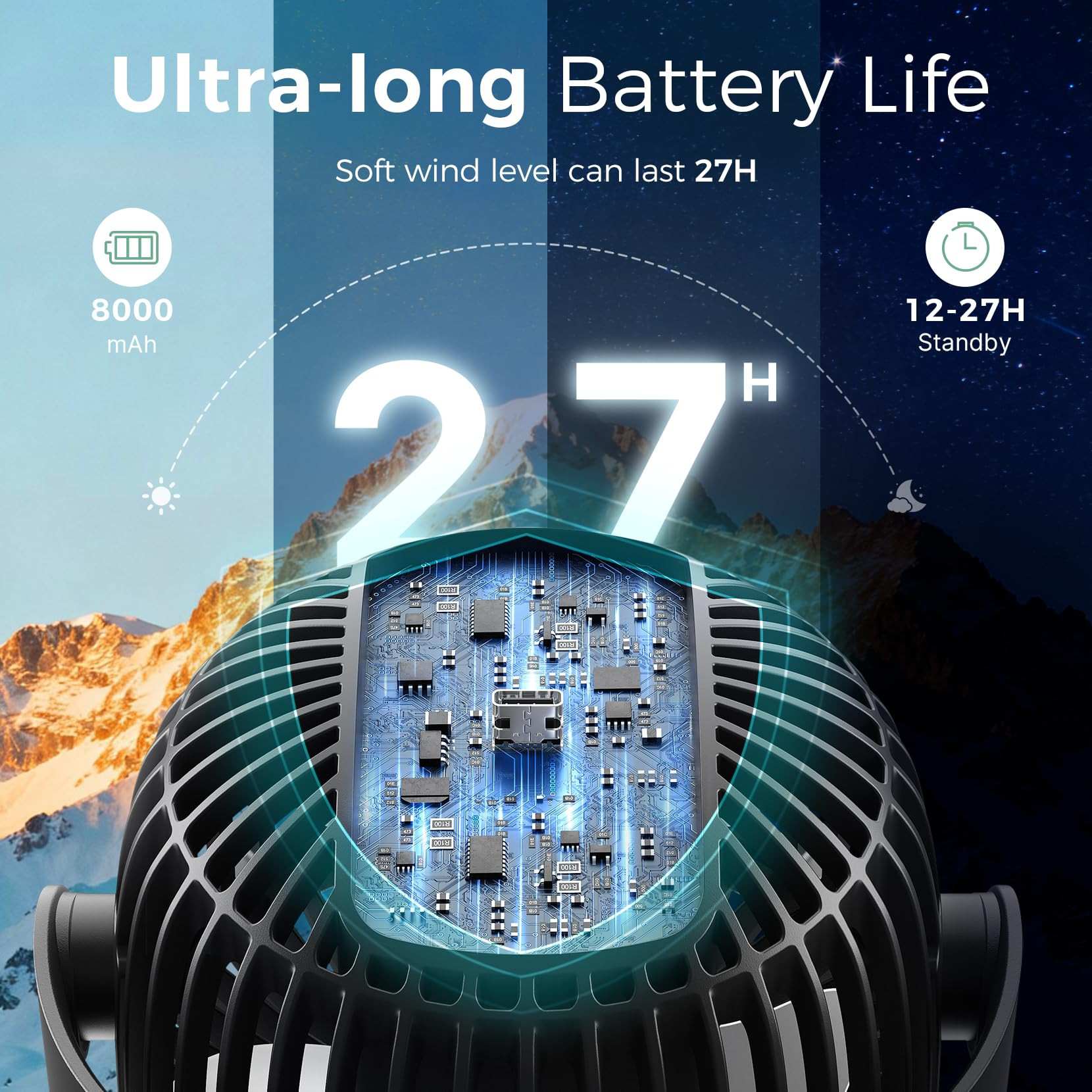 Momcozy 8000mAh Portable Stroller Fan | 27H Ultra-long Battery Life | Detachable 4 Speed 360°Rot... | Amazon (US)