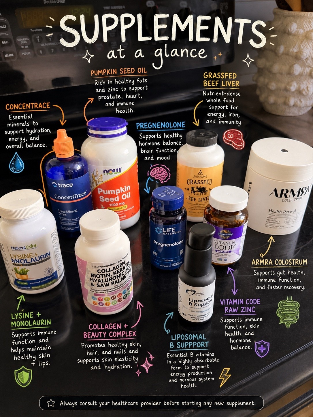 Morning supplement line up. The monolaurin +lysine have helped keep ebv deactivated.

#LTKmorningroutine #LTKselfcare