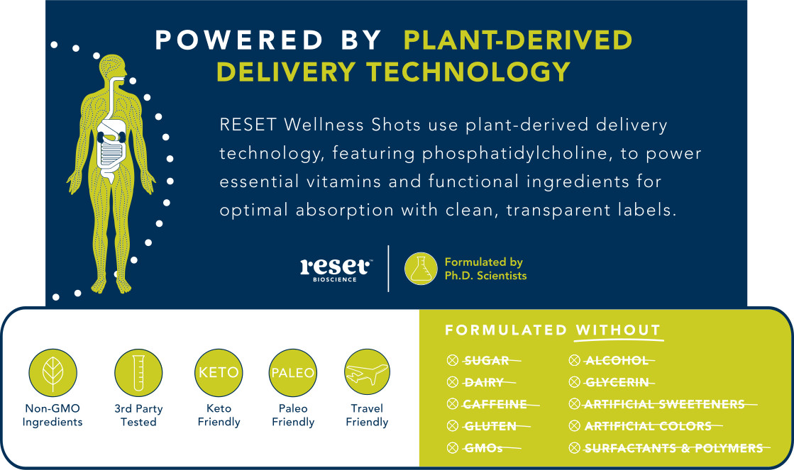 Energy Wellness Shots offer a single dose of lasting energy in keto friendly, non-GMO green apple... | RESET Bioscience