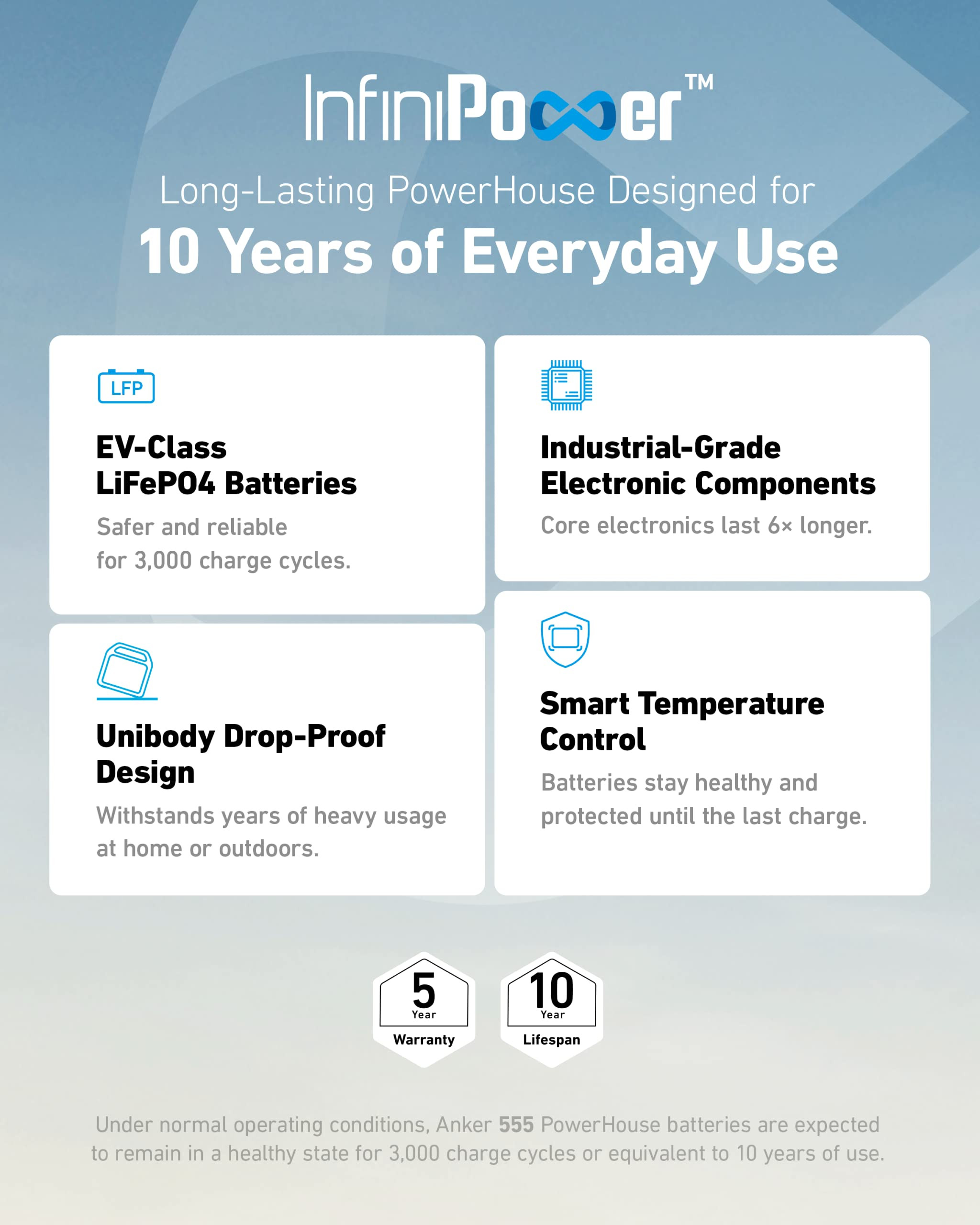 Anker 555 Portable Power Station, 1024Wh Solar Generator (Solar Panel Optional) with LiFePO4 Batt... | Amazon (US)