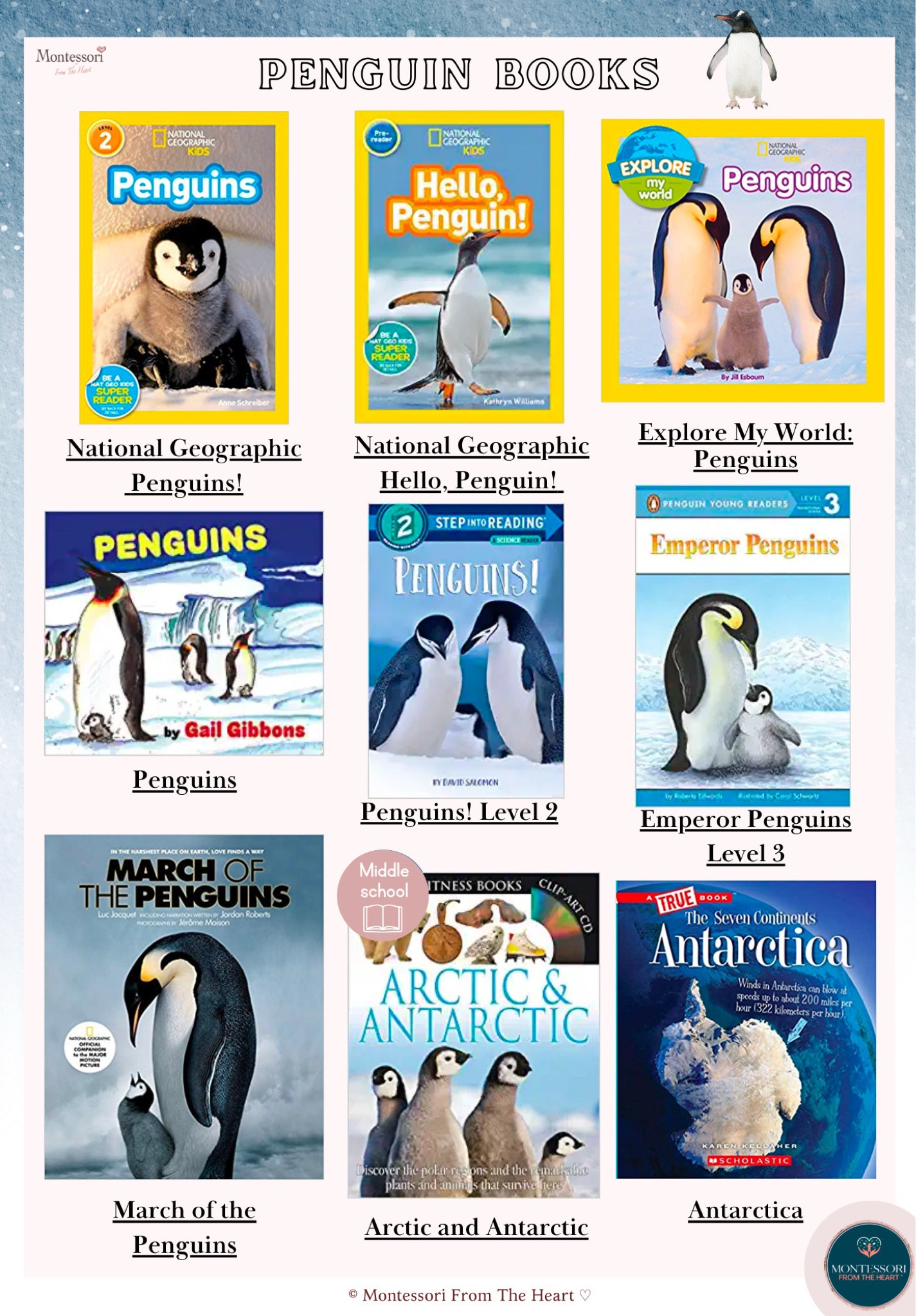 Favorite non-fiction penguin books for kids, preschoolers homeschool Montessori 

#LTKFamily #LTKKids #LTKBaby