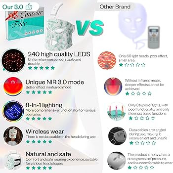 LuxRenew Red Light Therapy Mask, Near-infrared 850 Red Light + 7 Colors Led Face Mask Light Thera... | Amazon (US)