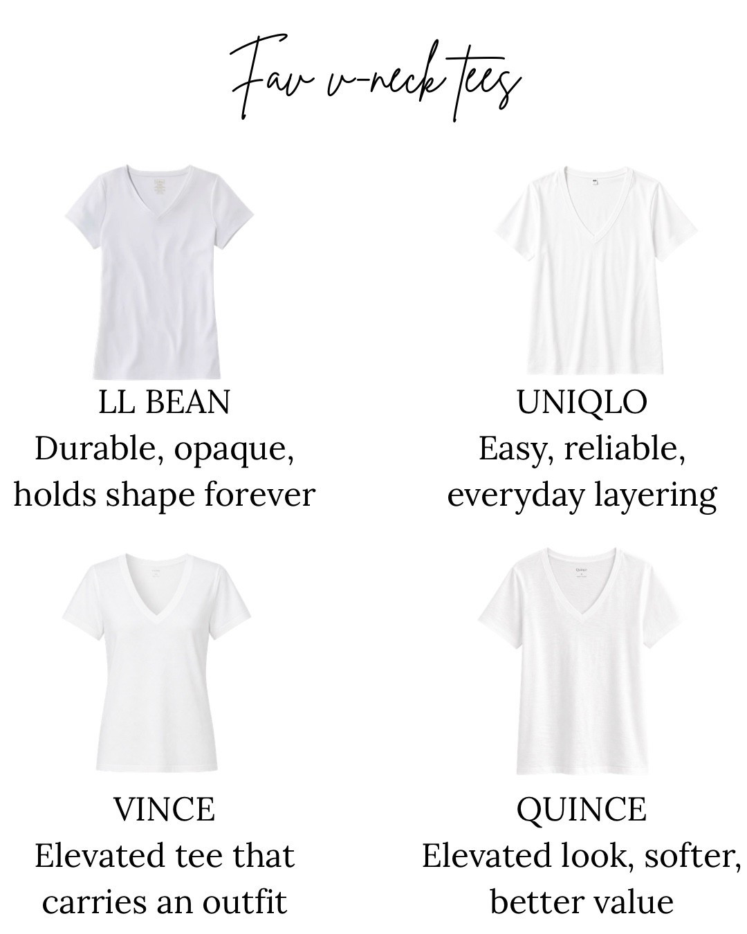Four white V-necks, four different jobs.

Uniqlo — easy, everyday layering
Vince — elevated, carries the outfit
L.L.Bean — durable, holds its shape
Quince — softer, looks better for less

You don’t need ten. You need the right one.