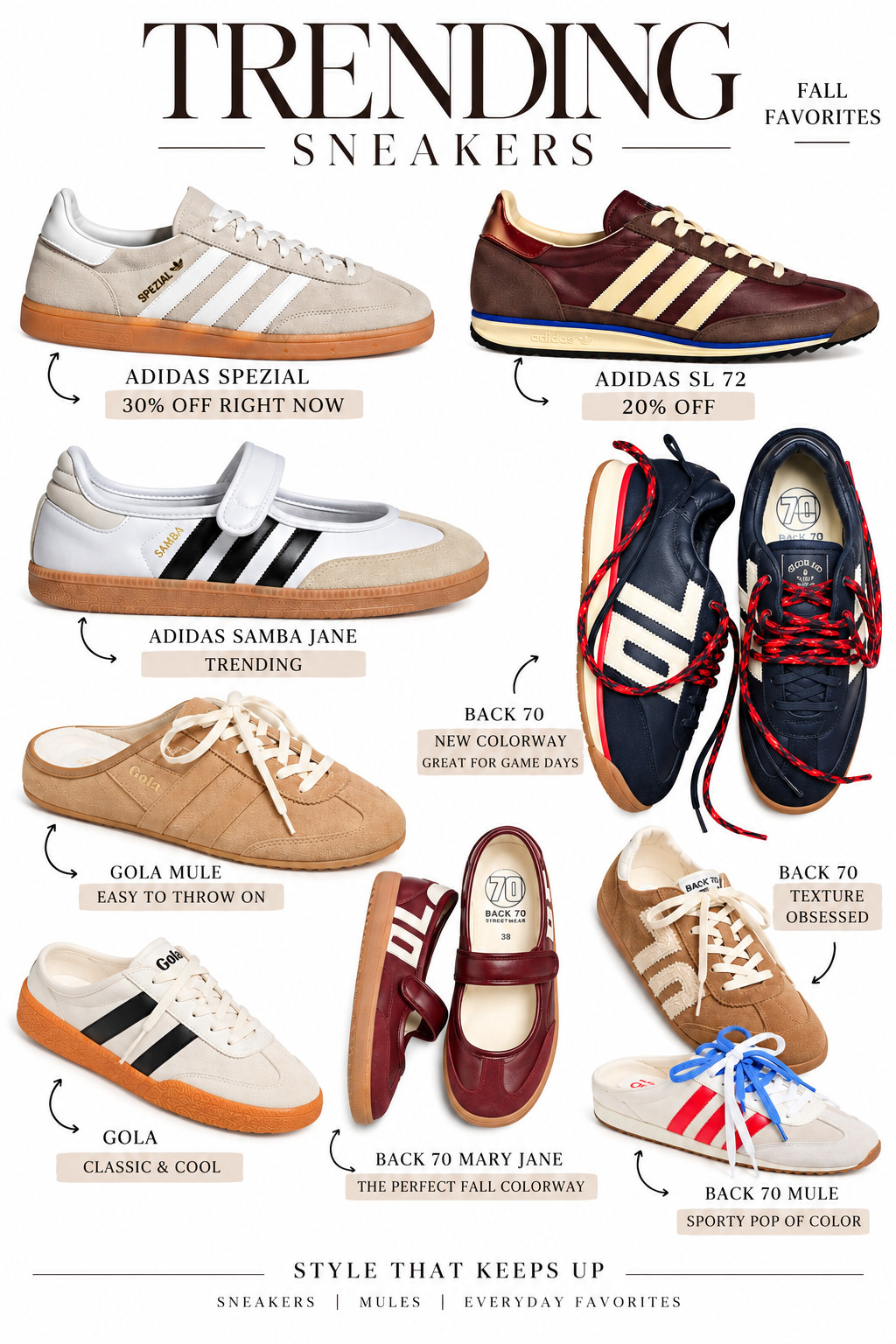 The sneakers doing all the heavy lifting this fall. From trending Sambas and sporty colorways to easy throw-on mules, these are the pairs I’m reaching for with denim, dresses and everything in between. And yes, a few are on sale right now, so consider this your sign to check your size before it disappears. 

 #LTKootd #LTKOver40
