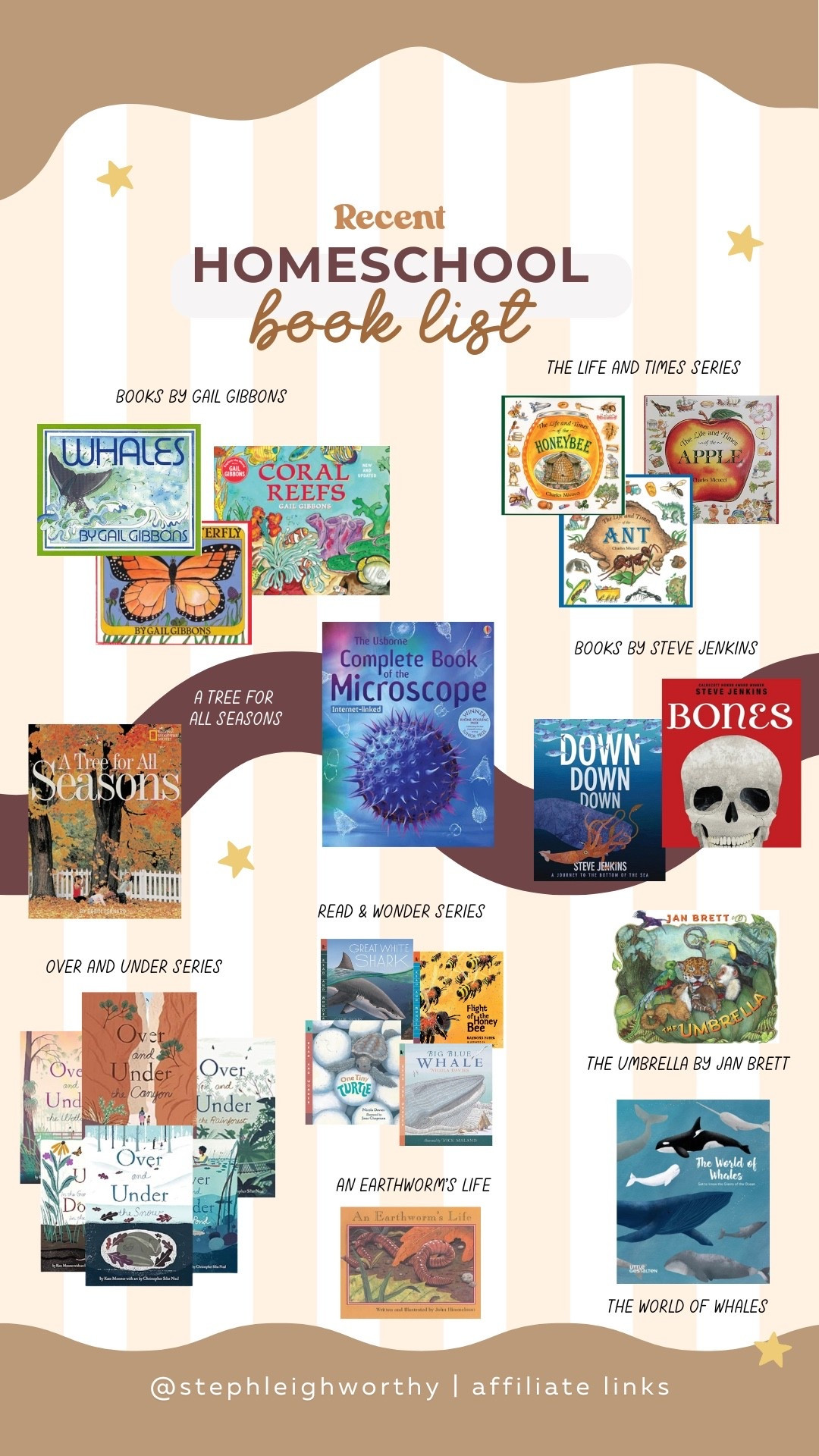 Recent thrifted books finds that we have loved!! Homeschool books 

#LTKKids #LTKFamily