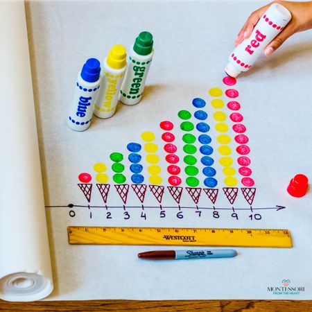 Ice Cream 🍦 Dot and Count Math Kids Summer Activity

#LTKKids #LTKBaby #LTKFamily