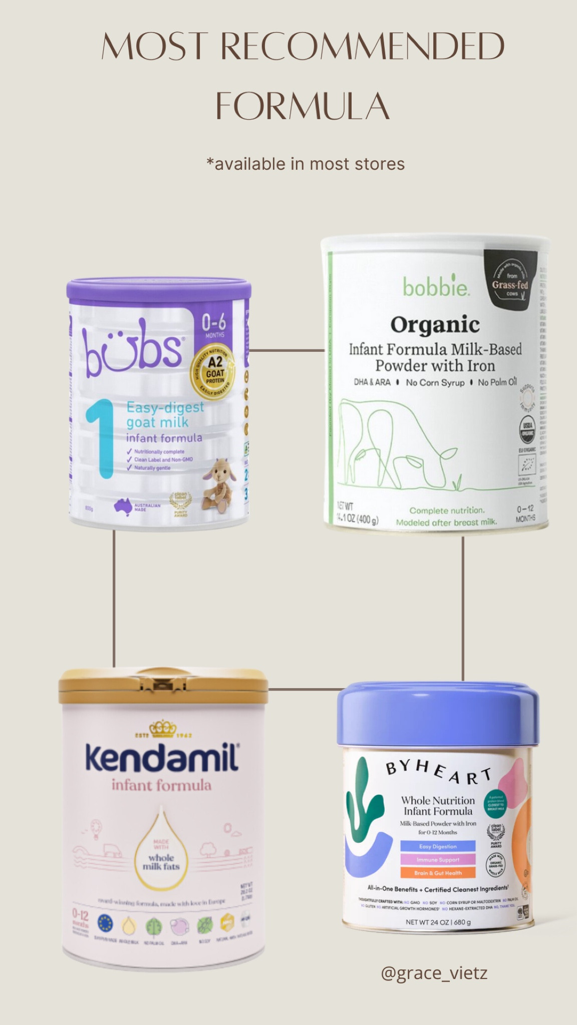 Top organic formula recommendations!! 

#LTKbump #LTKfamily #LTKbaby