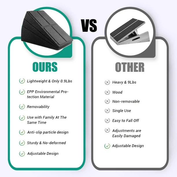 Squat Wedge Block for Heel Elevated Squat, Weightlifting Calf Stretcher Slant Board for Squat Imp... | Walmart (US)