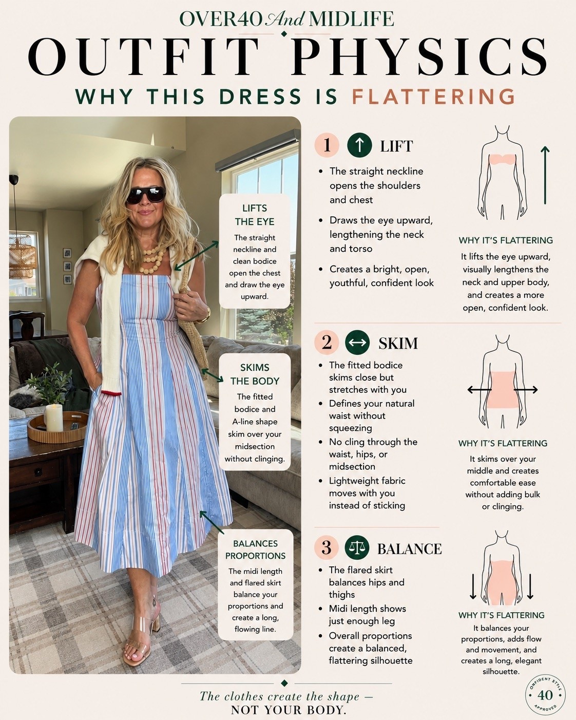 ✨Tap the bell, save and ❤️ for over 40 fashion, midlife style, midsize fashion and luxury looks for less. 

As I was creating these dress breakdowns, I noticed something.

None of these dresses are flattering because the women wearing them are perfect.

They’re flattering because the dresses do the work.

They lift the eye.
They skim instead of cling.
They create balance and shape.

Somewhere along the way, many of us were taught that if an outfit doesn’t look right, our body is the problem.

I don’t believe that.

Bodies change.
Life changes.
Hormones change.

That doesn’t mean we stop deserving to feel beautiful.

The goal isn’t to spend every summer trying to shrink ourselves.

The goal is to find pieces that make getting dressed feel easy again.

Pieces that let us move, breathe, show up, and enjoy our lives without thinking about our belly every five minutes.

You deserve clothes that work for you.

You deserve to feel confident in the body you have today.

You deserve to stop waiting.

Not when you lose weight.
Not when your body changes.

Today. 🤍

👑 Helping you look good, feel good.
— Lindsey Denver

✨ Lift
✨ Skim
✨ Balance

That’s where I’d start.

👑 Helping you look good, feel good.-Lindsey Denver   

Check back daily for belly-friendly style, confidence, and Outfit Physics™.

#LTKOver40 #LTKMidsize #LTKPlusSize

Comment SHOP below to receive a DM with the link to this post on my LTK ⬇ https://liketk.it/6gpkZ