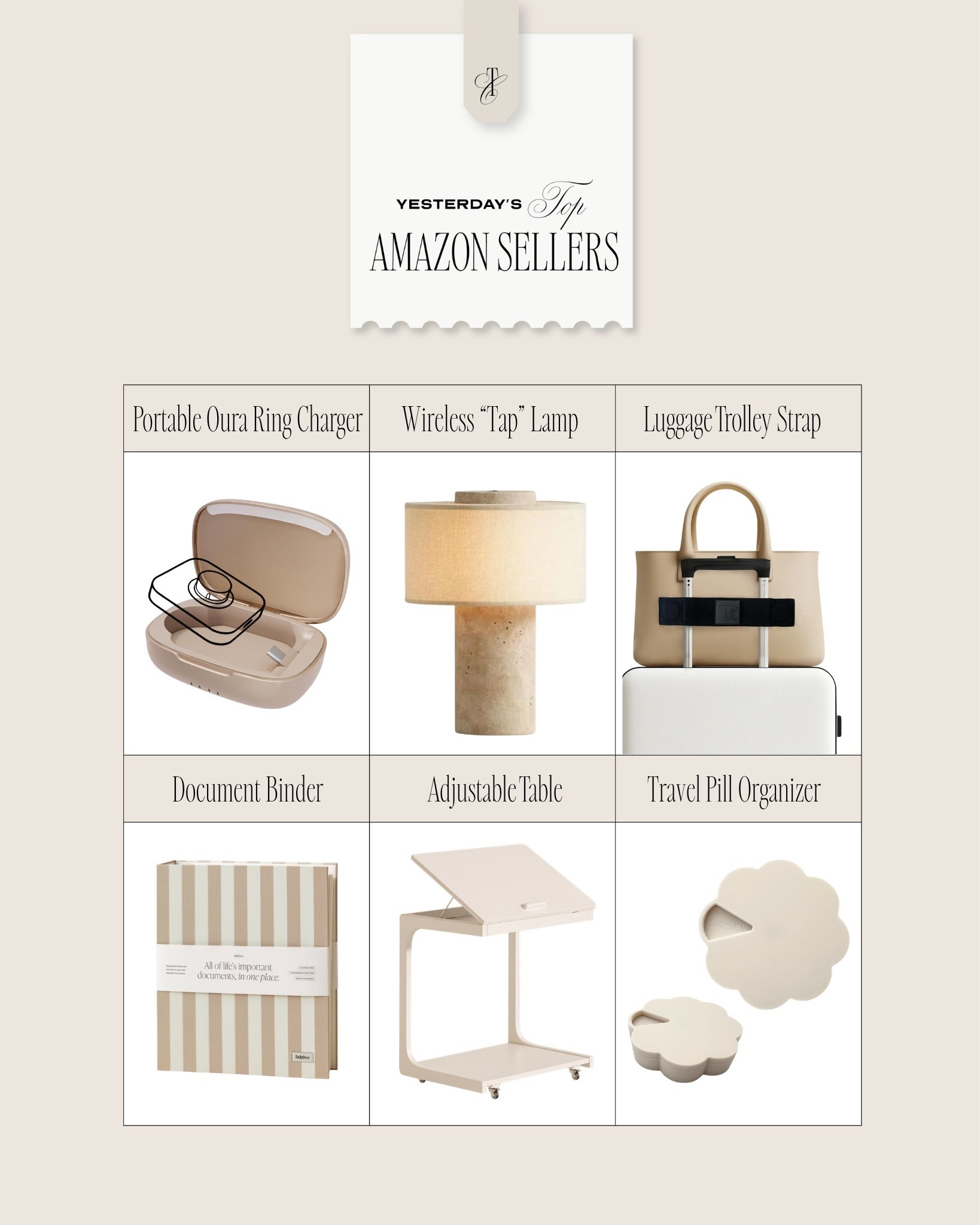 Yesterday’s top Amazon sellers 

Amazon finds, Amazon favorites, Amazon must haves, Amazon home

#LTKHome #LTKTravel