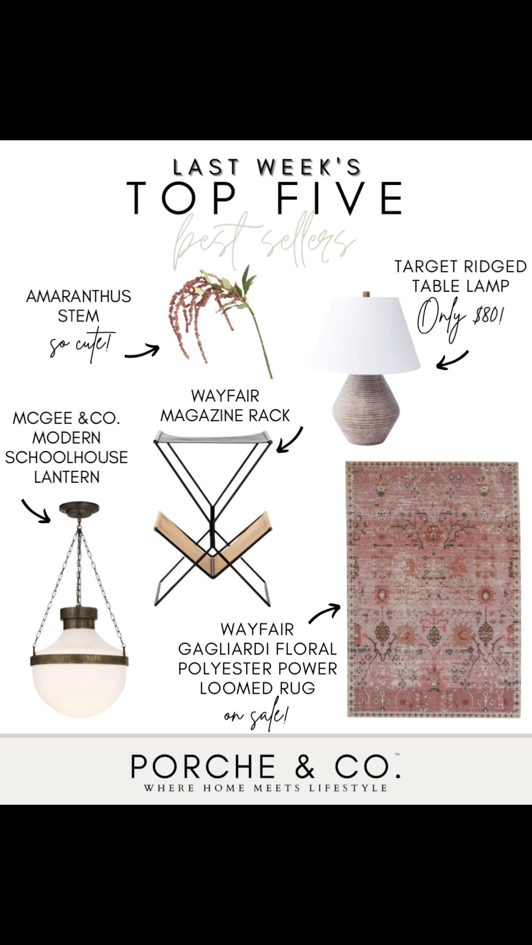 ✨ Last Week’s Top 5 Best Sellers ✨

Such a pretty mix this week — warm lighting, vintage-inspired details, and beautiful textures that add so much personality to a space. 🤍

🌸 Amaranthus Stem – Such a pretty floral accent for adding soft color and movement to your favorite vase or seasonal arrangement.

💡 Target Ridged Table Lamp (only $80!) – A beautiful textured lamp with a classic silhouette that works perfectly on a nightstand, console, or side table.

📚 Wayfair Magazine Rack – A stylish way to keep your favorite books and magazines organized while adding character to your space.

🏮 McGee & Co. Modern Schoolhouse Lantern – A timeless statement light with vintage-inspired details that instantly elevates a room.

🌷 Target Gagliardi Floral Power Loomed Rug (on sale!) – A gorgeous vintage-inspired floral rug that brings warmth, pattern, and soft color into any space.

Tap to shop these best sellers before they’re gone ✨

#porcheandco #LTKhome #targetfinds #wayfairfinds #mcgeeandco #neutraldecor #vintageinspired #traditionaldecor #homedecor #homeinspo

#LTKHome #LTKvlog