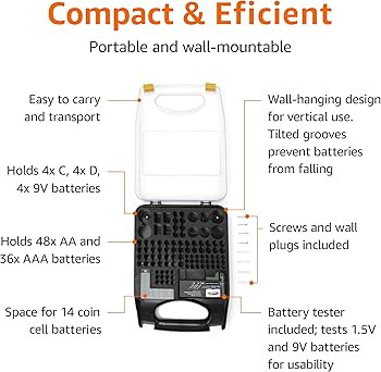Amazon Basics Battery Organizer with Tester, Wall-Mounted Design, Handle Holds 110 Batteries, Cle... | Amazon (US)
