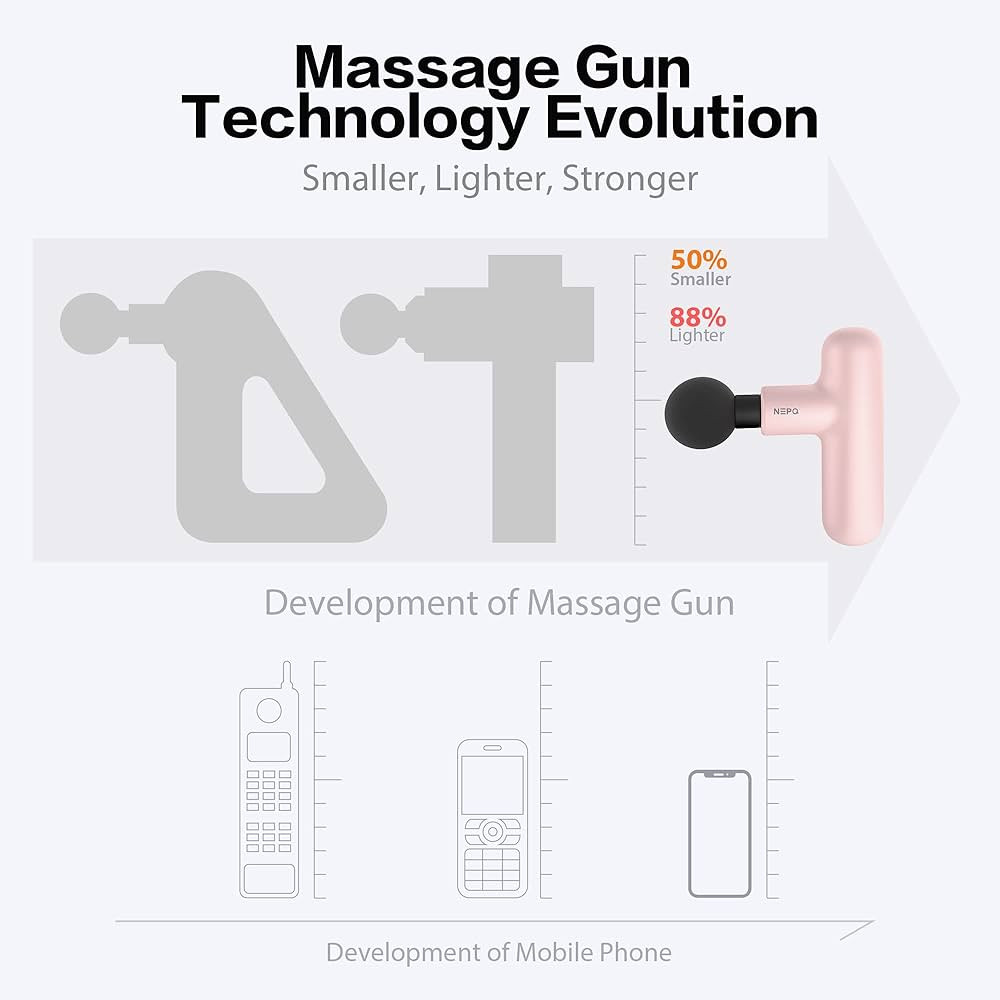 Mini Massage Gun, SK6 Fascial Gun Portable Deep Tissue Percussion Muscle Back Head Massager for P... | Amazon (US)