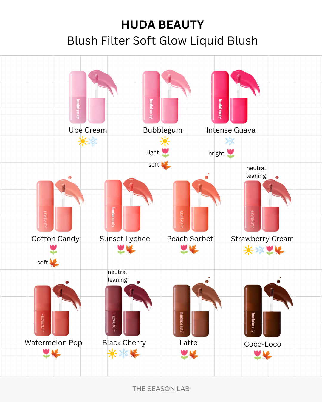 HUDA BEAUTY
Blush Filter Soft Glow Liquid Blush

If you are a true cool ... "Bubblegum" is probably going to pull too warm for you. "Bubblegum is more muted in person" and would used lightly on neutral leaning seasons wanting a pink.

"Strawberry Cream" is one of those neutral colors that will look different on everybody. If you're cool it will lean mauvey cool on you. If you're warm it's going to lean warm on you.

We seasoned "Black Cherry" for Summers☀️, Autumns🍁 & Winters❄️ ... depending on your undertone and skin color (light/med/dark) it going to look a little bit different on everyone. Lighter skin tones definitely apply with a light hand.

"Latte" and "Coco-Loco" are warm and would also work as contour for Springs🌷 & Autumns🍁.

There's also a Limited Edition duo set with "Cotton Candy" and "Peach Sorbet". It would work best as a set for Light Springs🌷 & Soft Autumns🍁, but the more neutral-leaning could mix it up with the two shades. 

 #LTKStyleTip #LTKBeauty