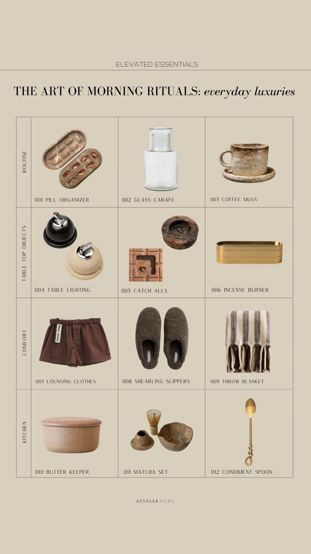 DETAILS FOR ITEMS NOT LINKED:

004: maison ko pebble lighter
006: populus project incense burner (on my wishlist but it’s soooo pricy) 
007: tekla x jacquemus lounging shorts