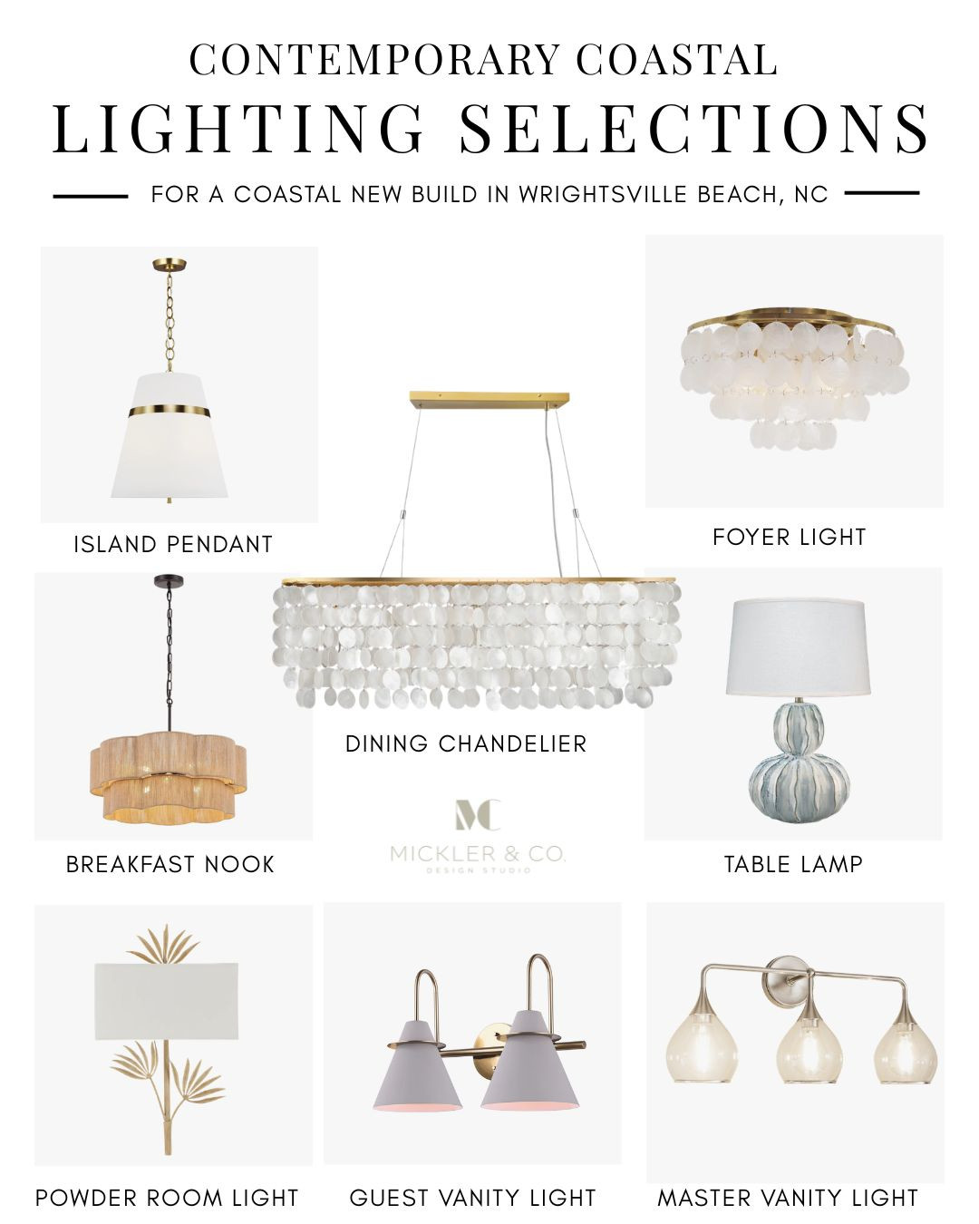 Contemporary coastal lighting done right 

For this Wrightsville Beach new build, we focused on lighting selections that feel elevated, organic, and timeless — mixing soft textures, warm brass finishes, sculptural silhouettes, and subtle coastal influence without leaning overly themed.

From the statement shell chandelier to the layered breakfast nook pendant and soft-glass vanity lighting, every piece was selected to create a relaxed luxury feel throughout the home.

Saving all of these for future coastal projects 

#LTKHome #CoastalInteriors #WrightsvilleBeach #CoastalDesign #InteriorDesign #LightingDesign #NewBuildSelections #ContemporaryCoastal #MicklerAndCo #HomeLighting #DesignerSelections #CoastalLiving
 

 