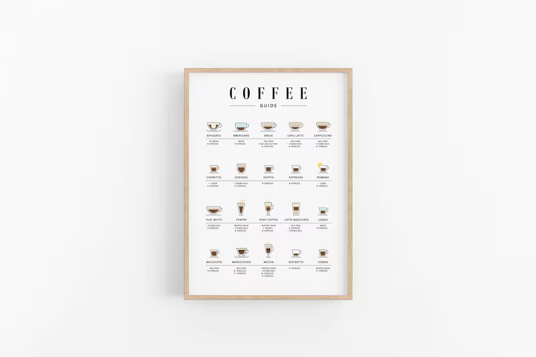 Coffee Guide Print Coffee Types Poster Coffee Wall Art - Etsy | Etsy (US)