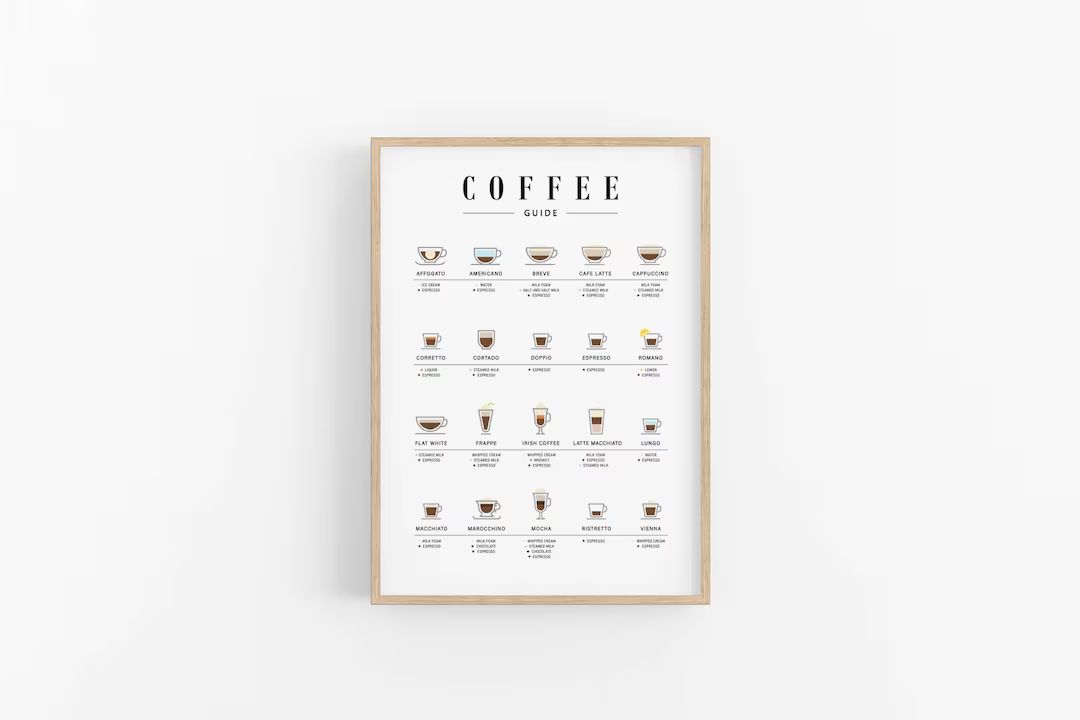 Coffee Guide Print Coffee Types Poster Coffee Wall Art - Etsy | Etsy (US)