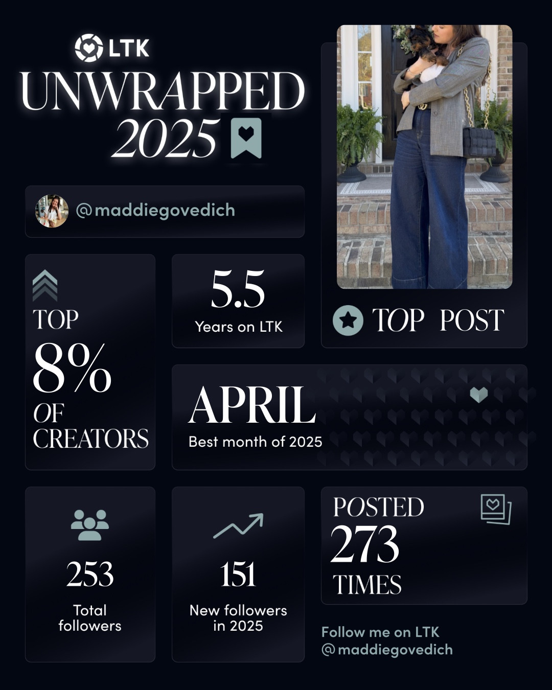 My LTK Unwrapped!! 🎁✨Thank you so much to all of you for your support. I’m looking forward to an amazing 2026!🪩🥂