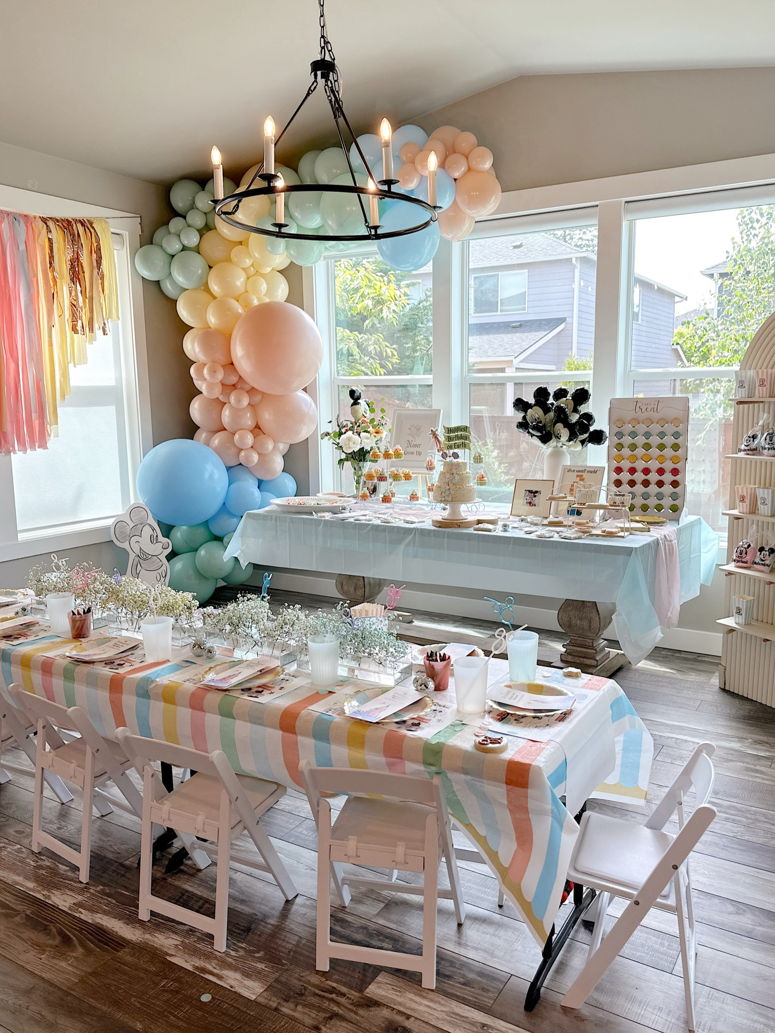 Disneyland themed birthday party 

#LTKFamily #LTKKids #LTKParties