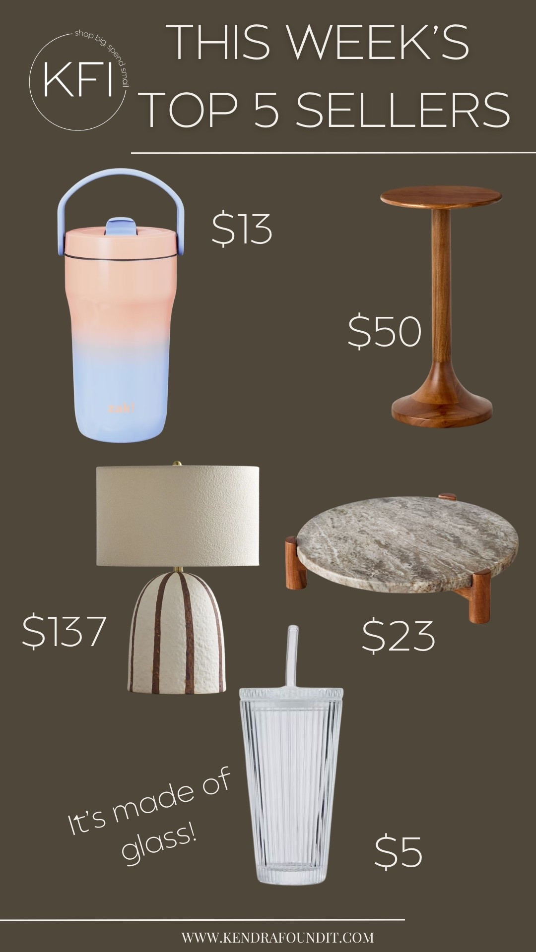 This week’s top sellers are in!  We got my daughter the $13 water bottle for back to school and it does not spill, even when it's left open — total game changer for her backpack.

And that $5 ribbed tumbler? It's actually made of glass, straw included, and looks so much more expensive than it is.

Rounding out the top sellers: the $50 wood side table, the $137 striped table lamp, and the $23 marble tray — all linked here for you! 🤍

#LTKfamily #LTKhome #LTKfall