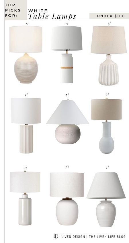 White table lamp. Ceramic lamp. Modern lamp. Tapered lamp shade. Living room. Bedroom. Entryway. Fluted lamp. 

#LTKSeasonal #LTKHome #LTKFindsUnder100