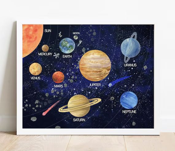 Solar system wall art, Solar system poster, space print, Homeschool Print,Educational Space Print... | Etsy (US)