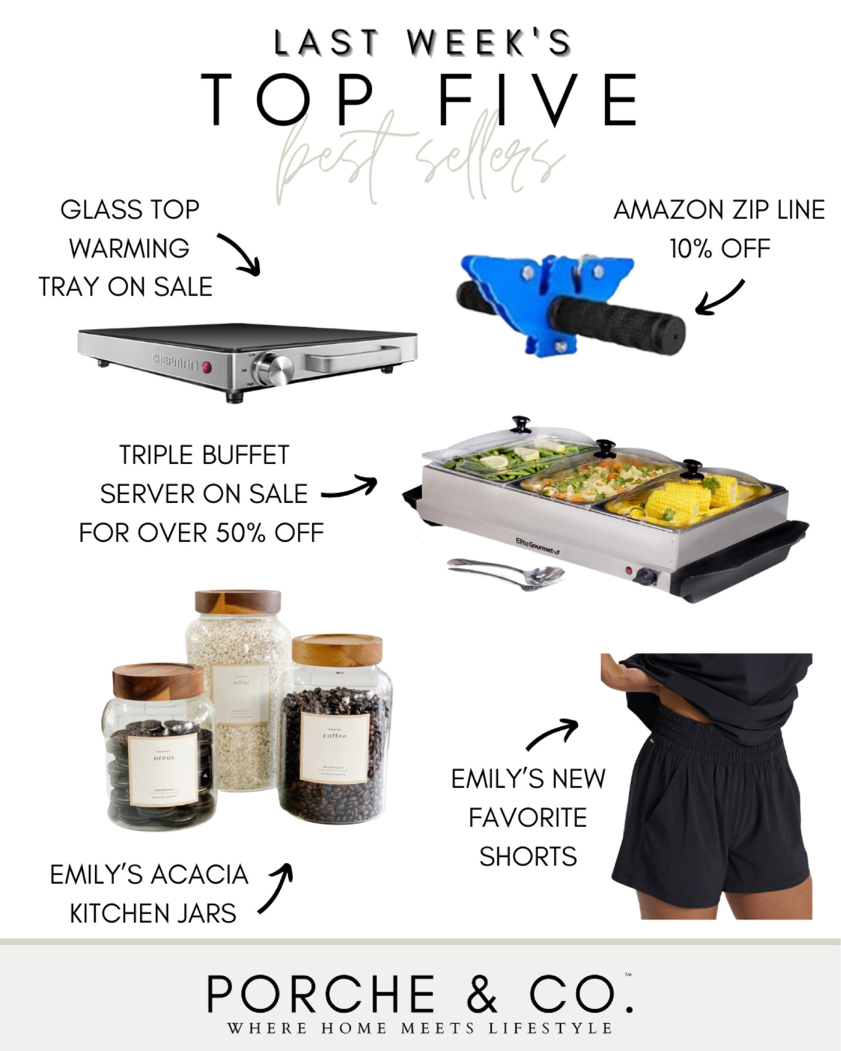 Best sellers, weekly top sellers, Kohl’s cookware, Amazon finds, triple server buffet, warming tray, kitchen decor 

#LTKSeasonal #LTKSaleAlert #LTKHome