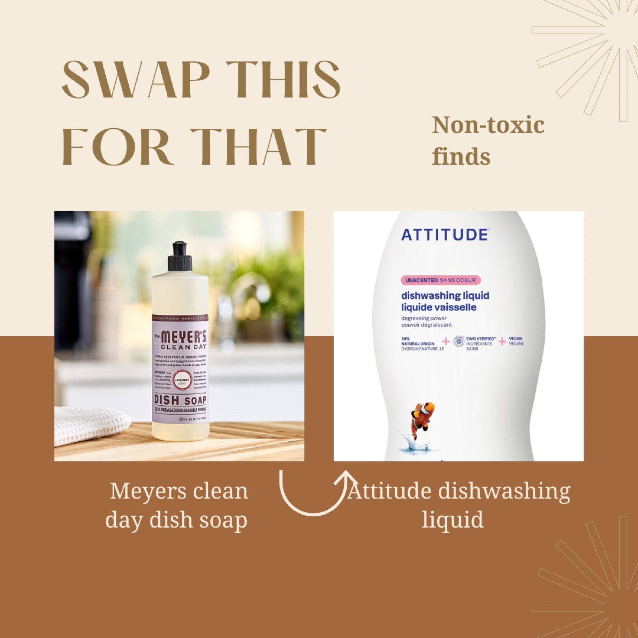 Crazy to me how many toxins are in so many household products!! Attitude is a much better brand 

#LTKHome