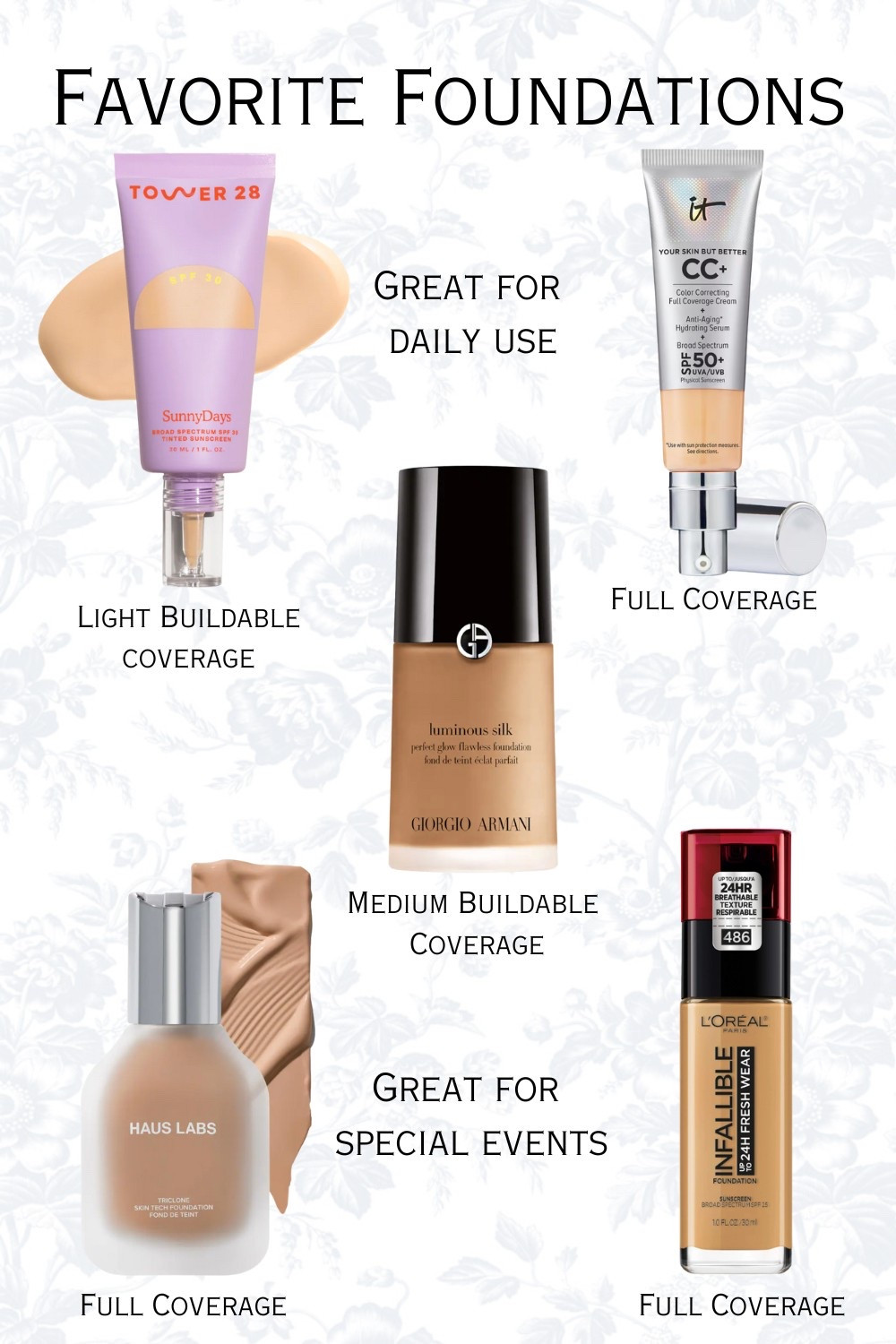 My favorite foundations for all occasions! 

#LTKGiftGuide #LTKFindsUnder50 #LTKBeauty