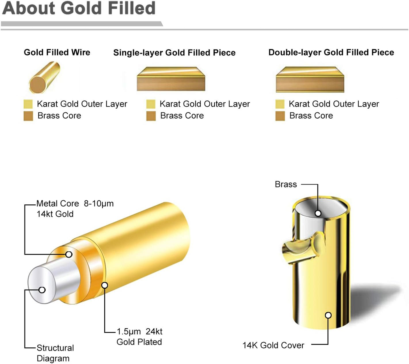 NOKMIT 1mm 14K Gold Filled Rings for Women Girls Thin Gold Ring Dainty Cute Stacking Stackable Th... | Amazon (US)