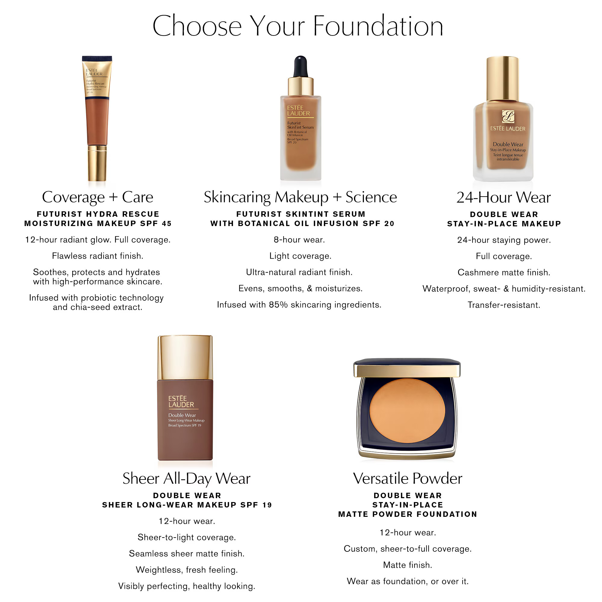 Home  /  Foundation | Estee Lauder (US)